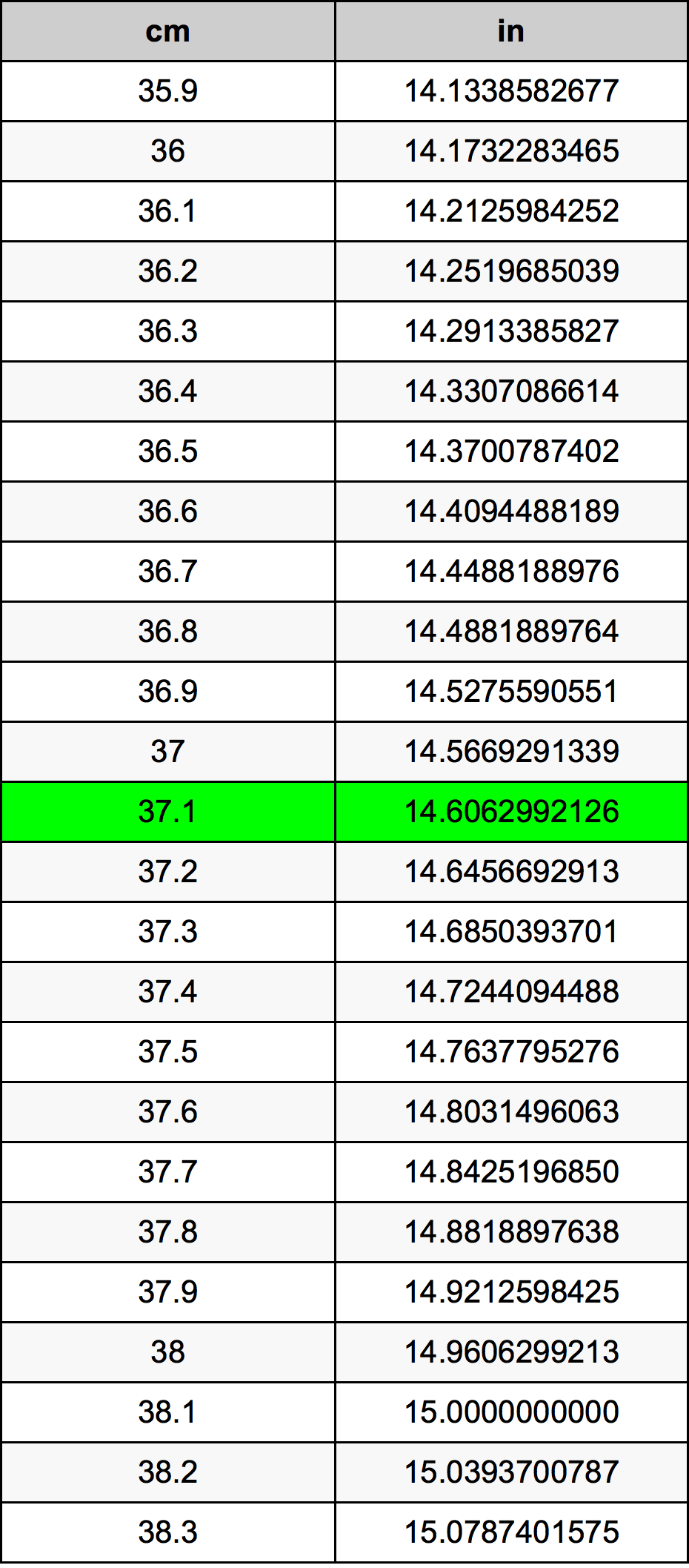 37.1 Centimetru tabelul de conversie