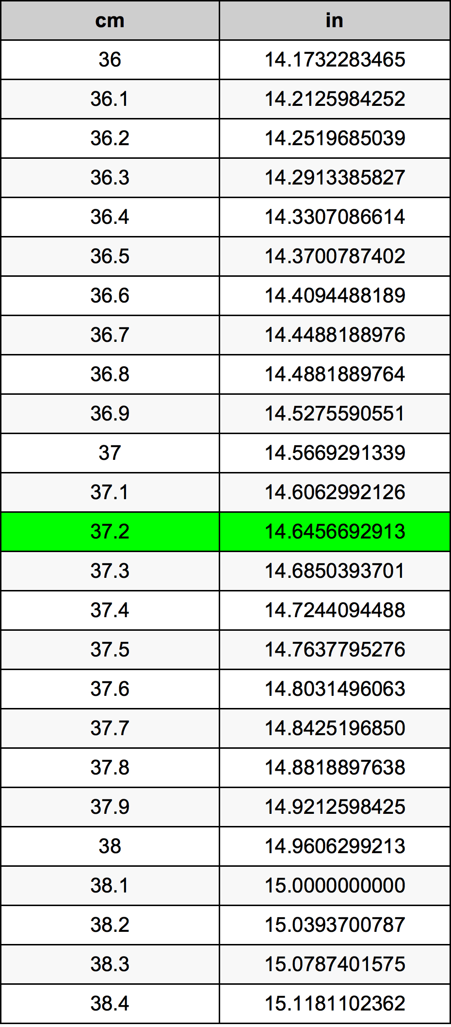 37.2 Centimetru tabelul de conversie