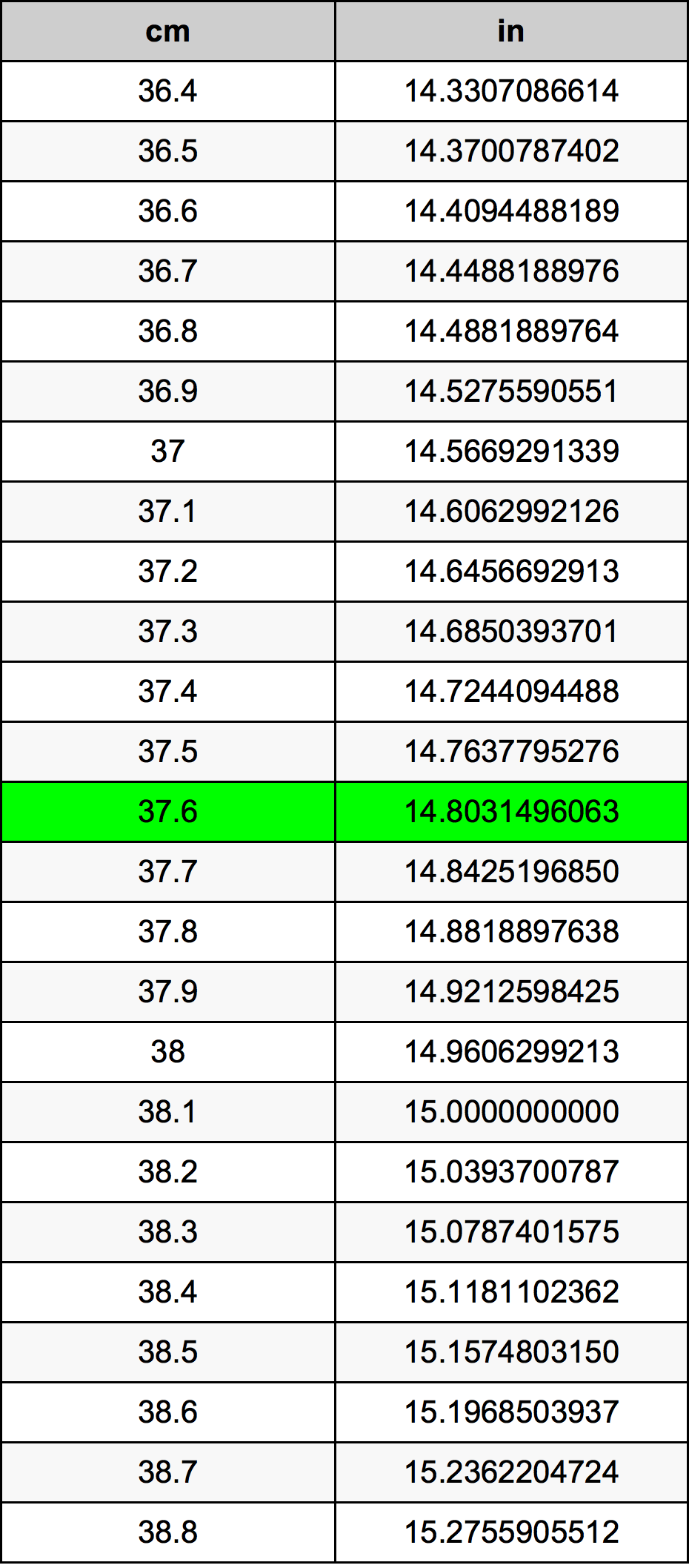 37.6 Centiméter átszámítási táblázat