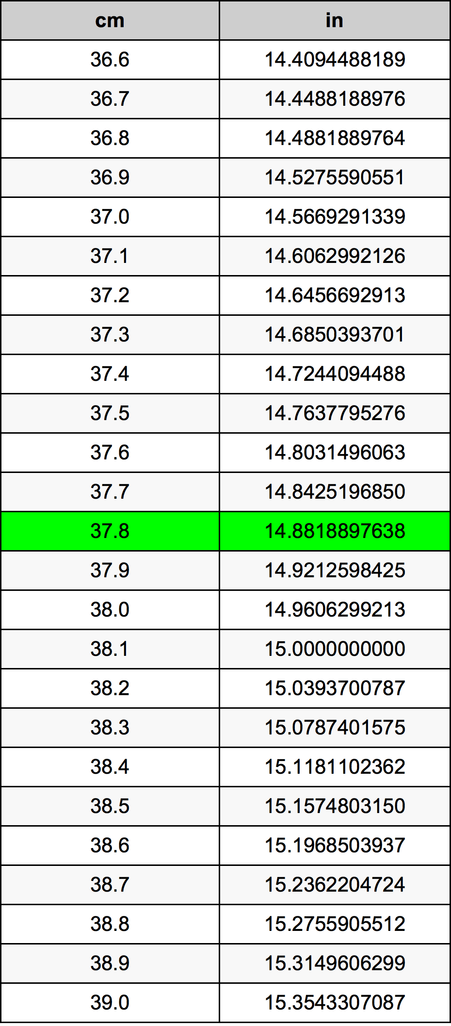37.8 Centimetri Table