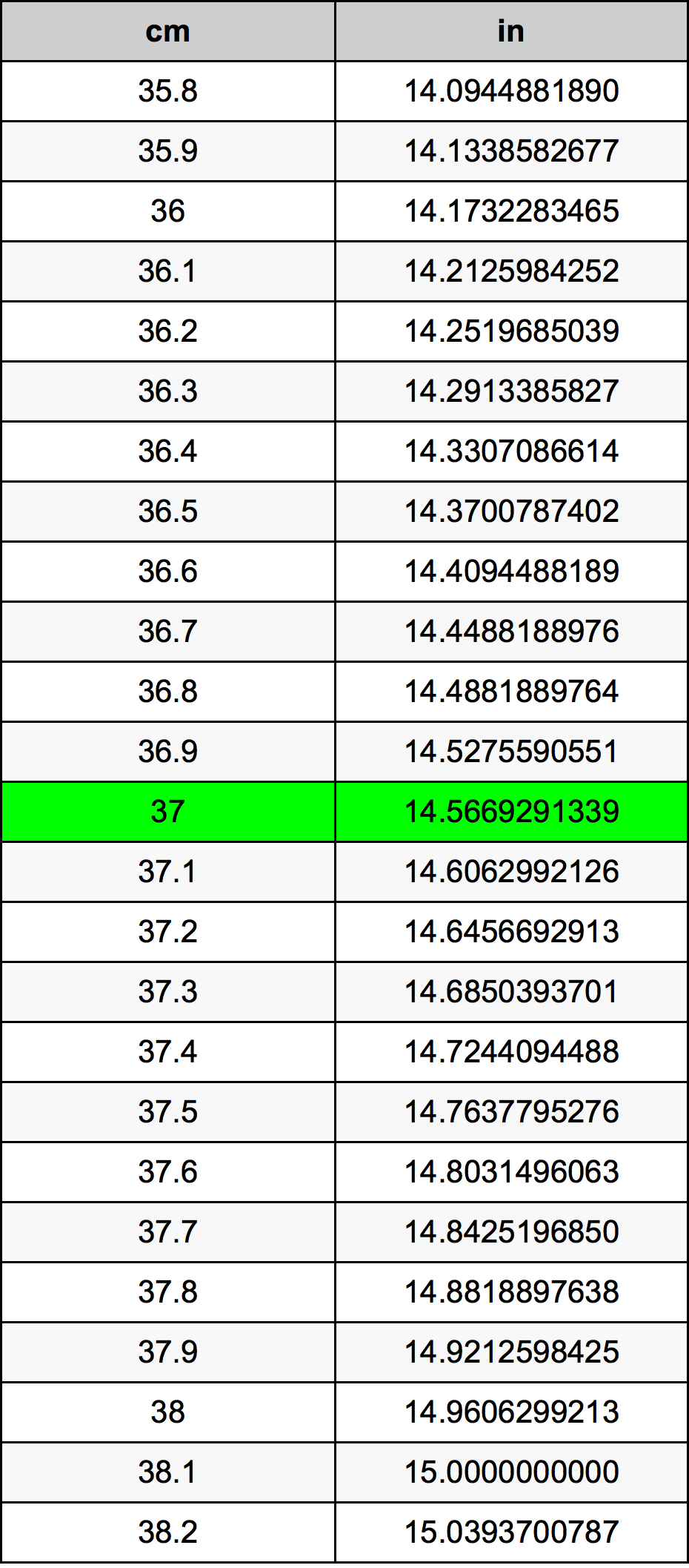 37 Centímetro Tabla de conversión