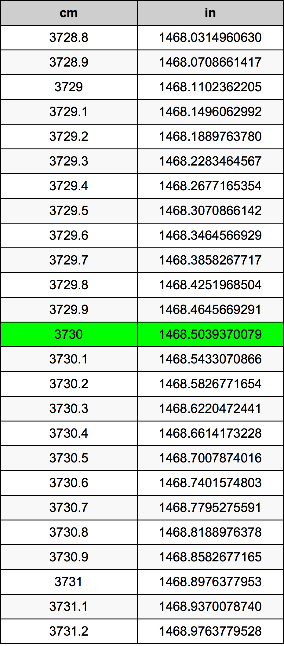 3730 Centiméter átszámítási táblázat