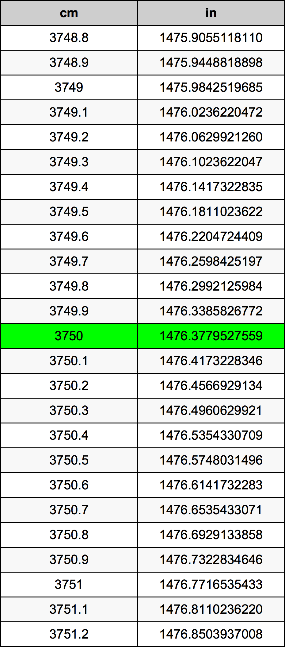 3750 Centiméter átszámítási táblázat