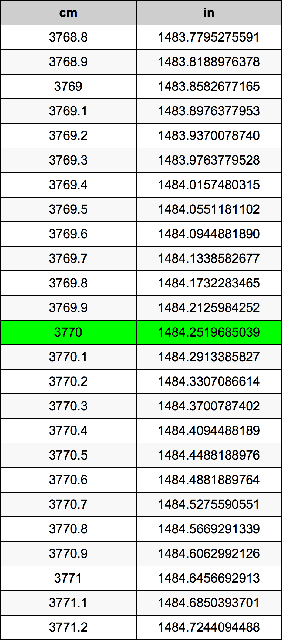 3770 Centiméter átszámítási táblázat