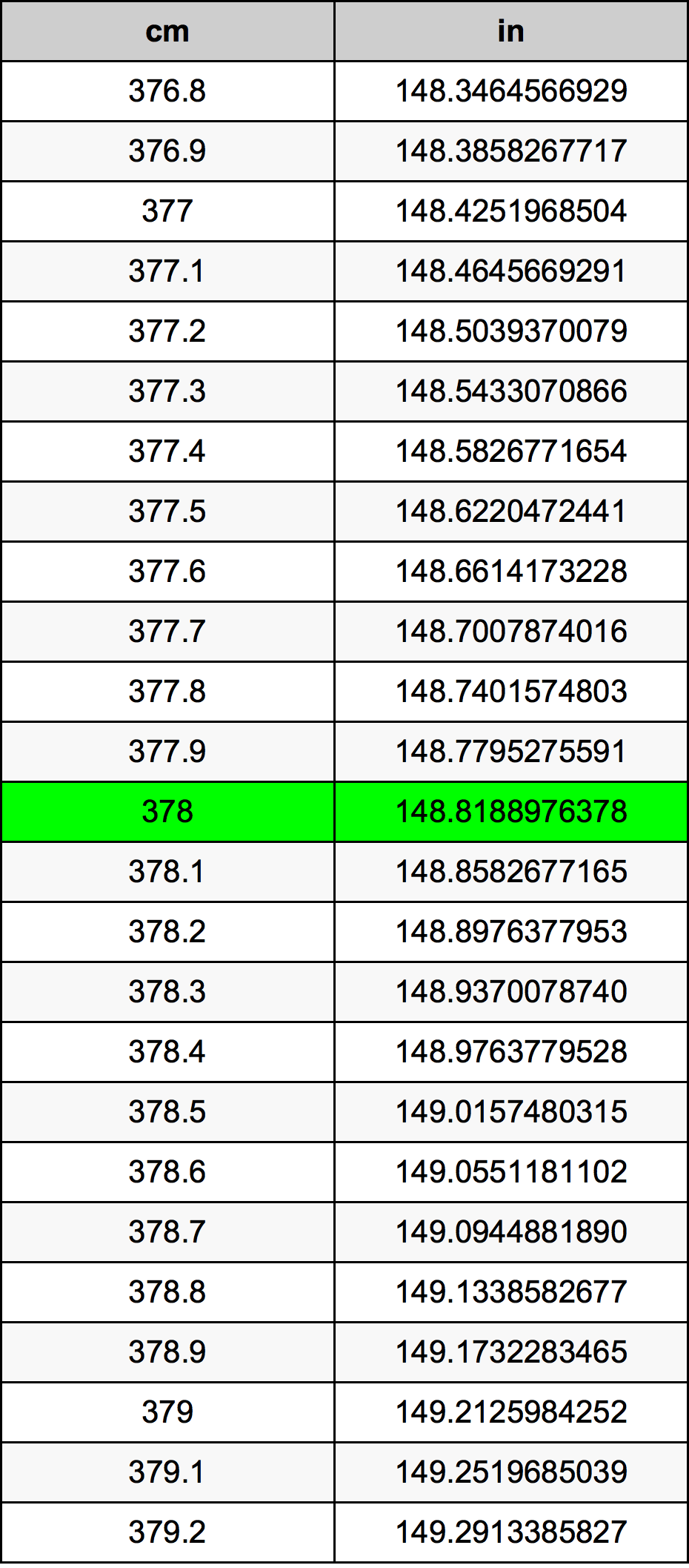 378 Sentimeter konversi tabel