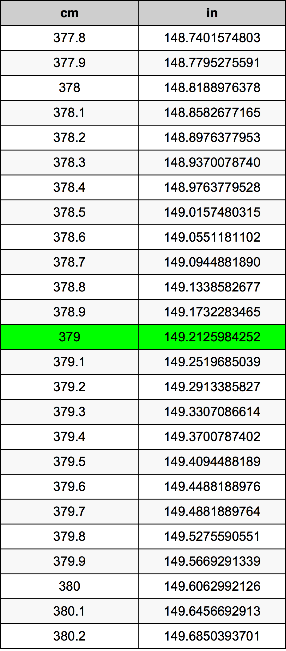379 Centiméter átszámítási táblázat