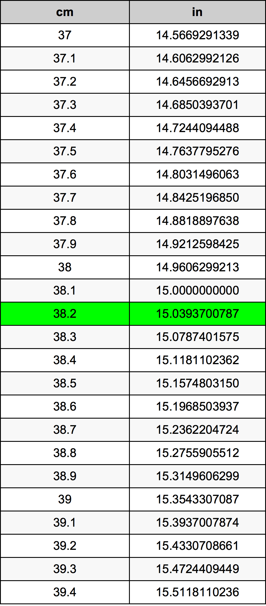 38.2 Centiméter átszámítási táblázat