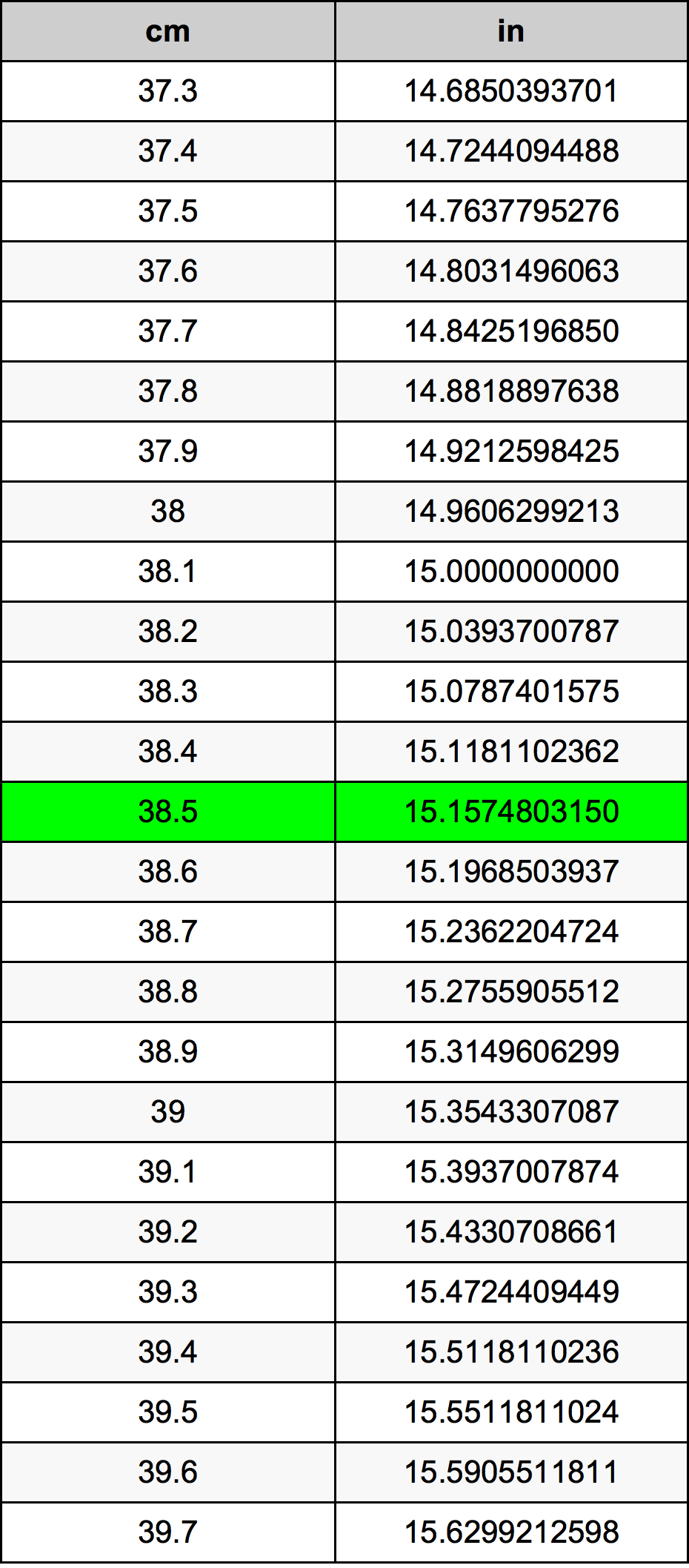 38.5 Centiméter átszámítási táblázat