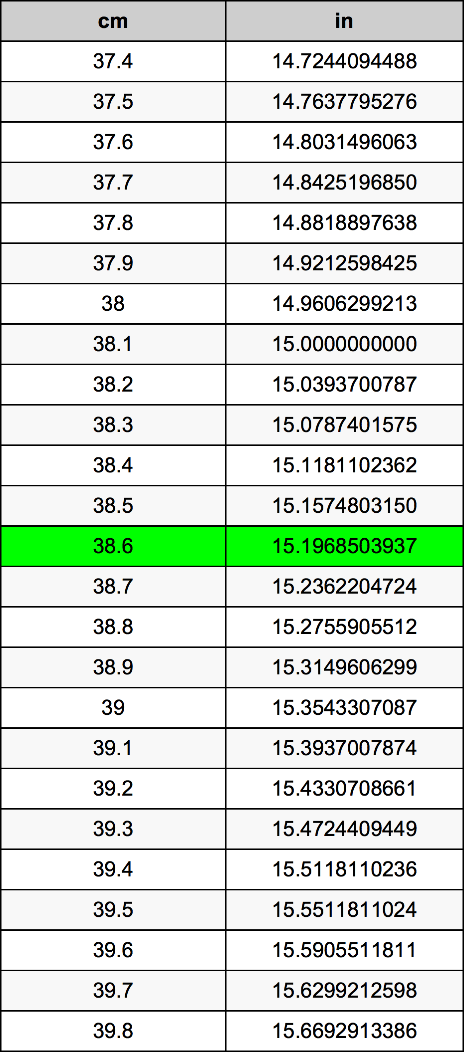 38.6 Centiméter átszámítási táblázat