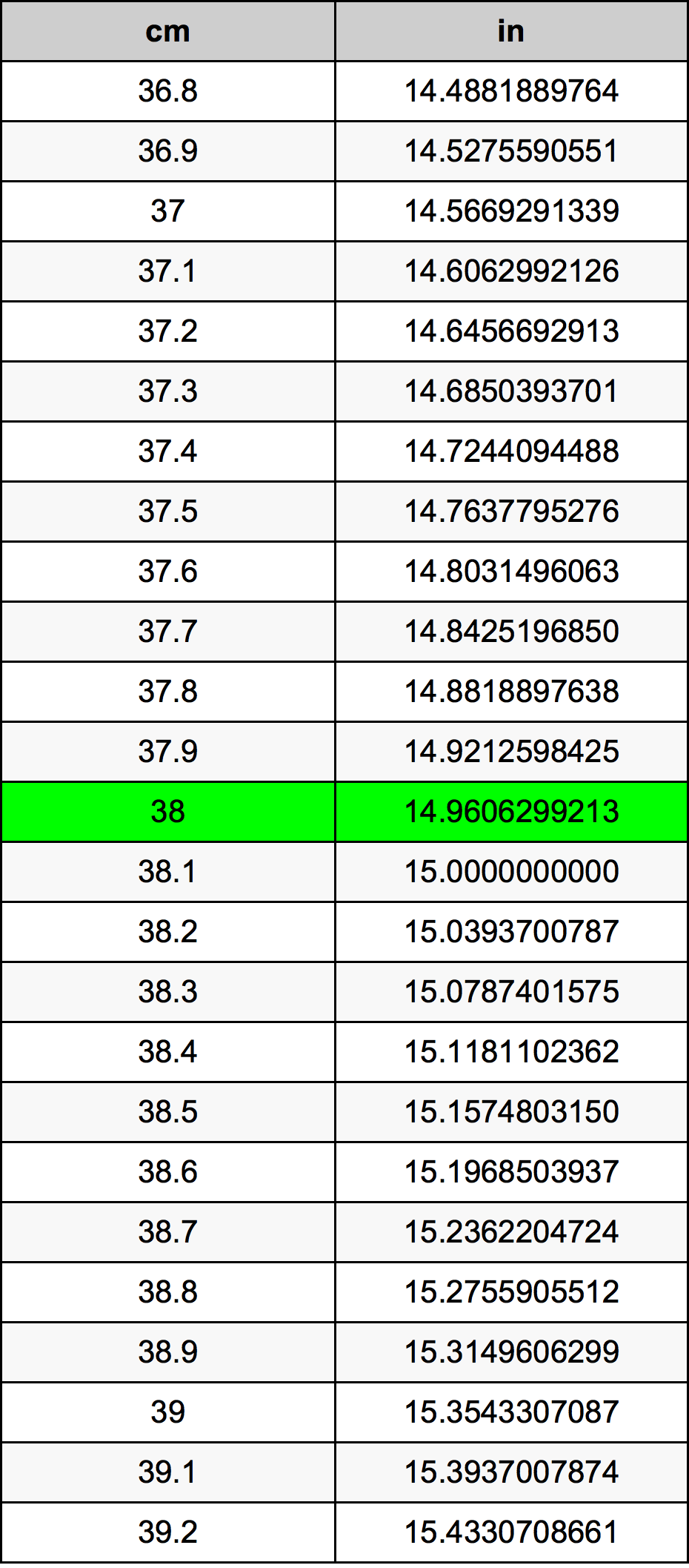 38 Sentimeter konversi tabel