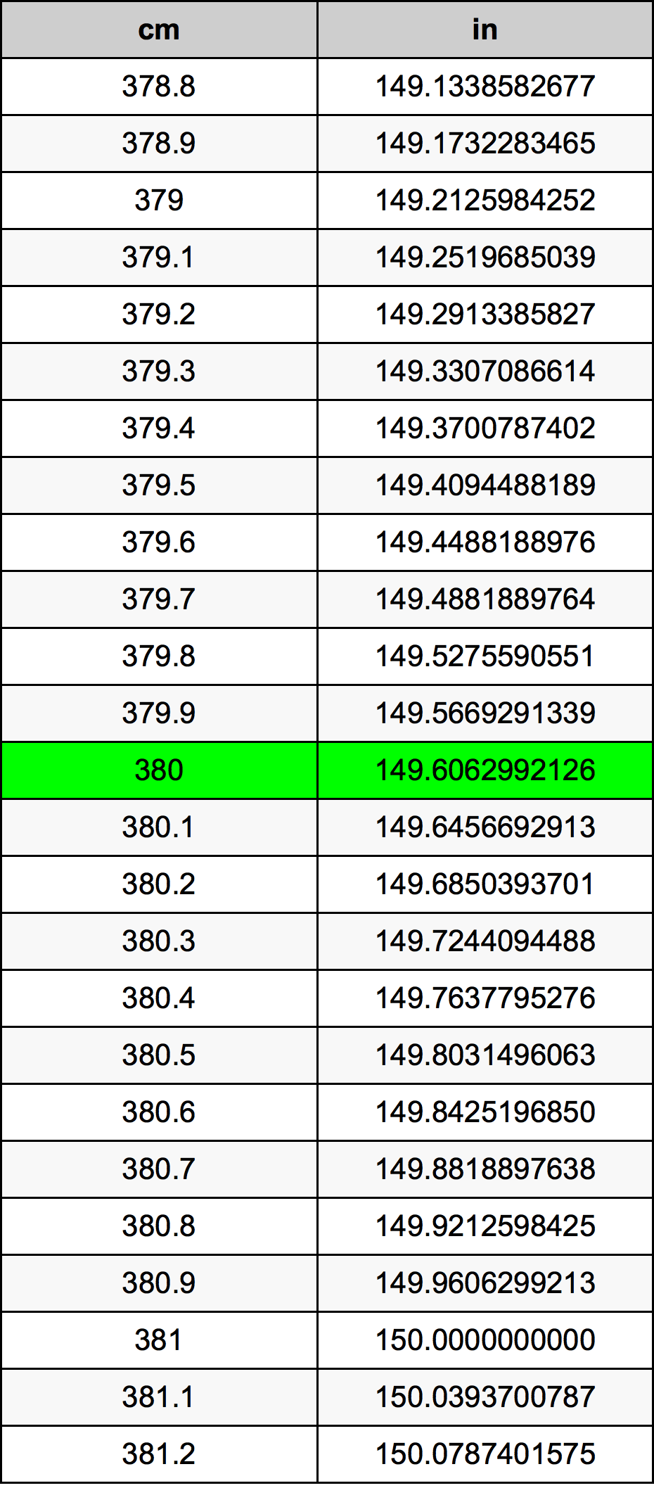 380 Centiméter átszámítási táblázat