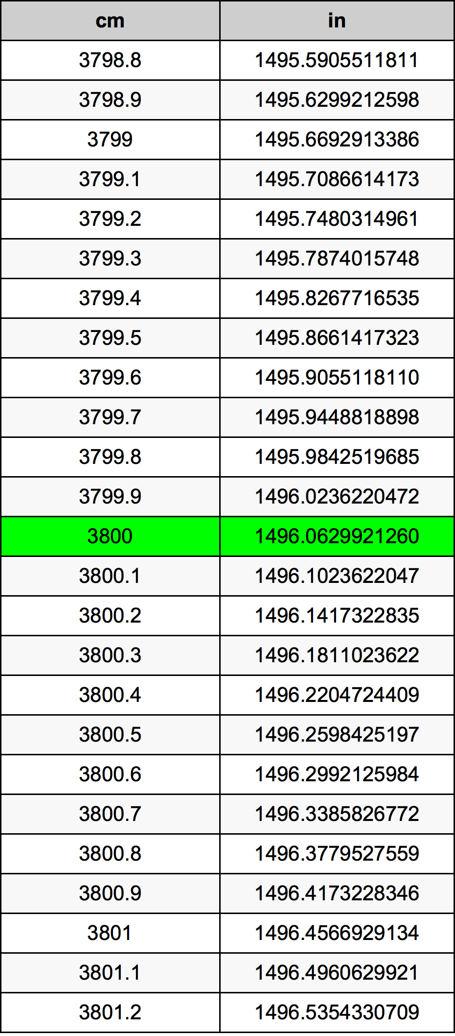 3800 Centiméter átszámítási táblázat