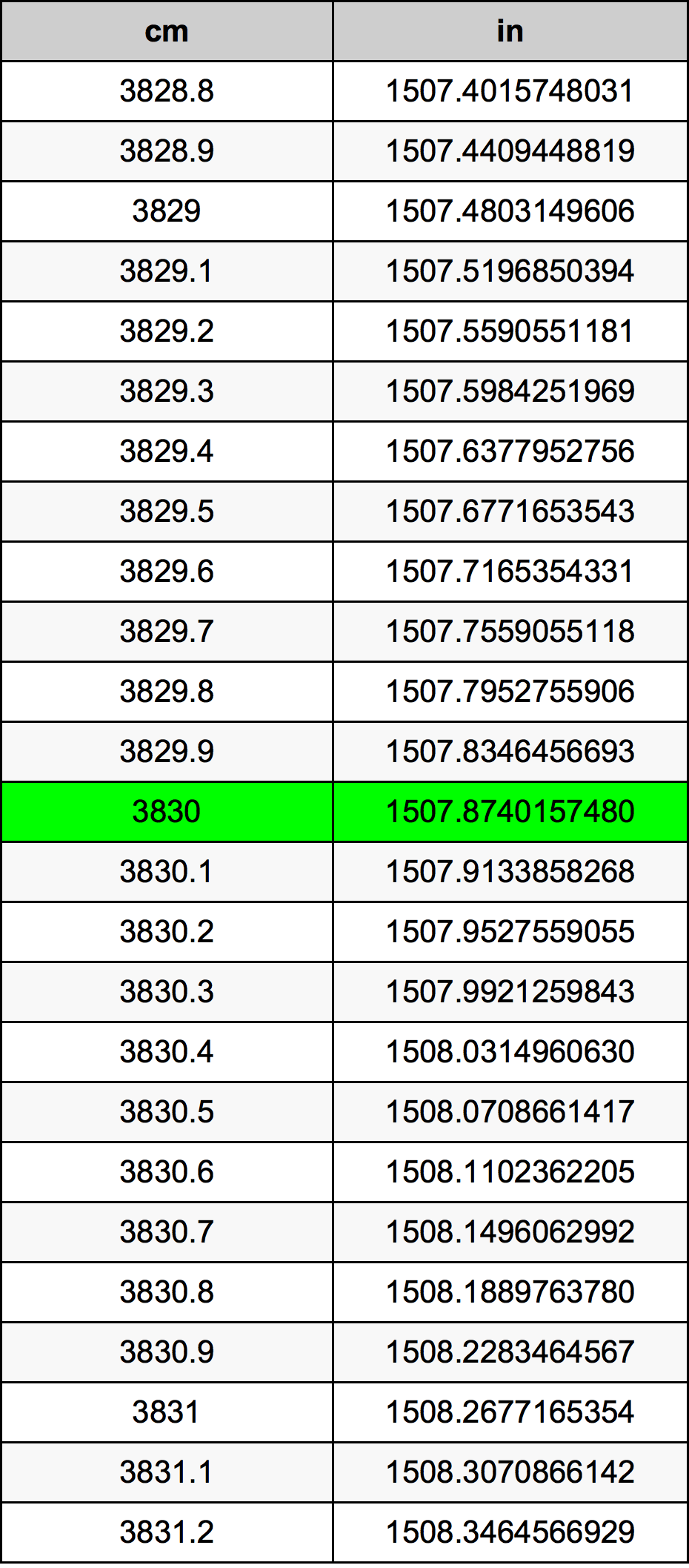 3830 Centiméter átszámítási táblázat