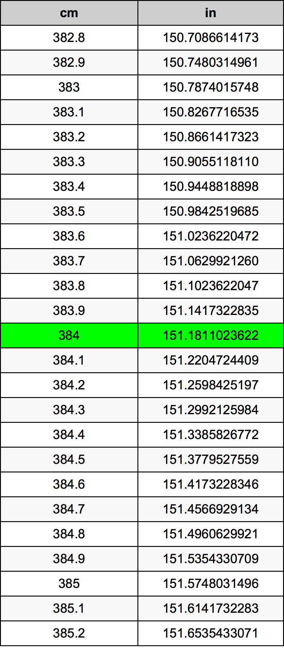 384 Centiméter átszámítási táblázat