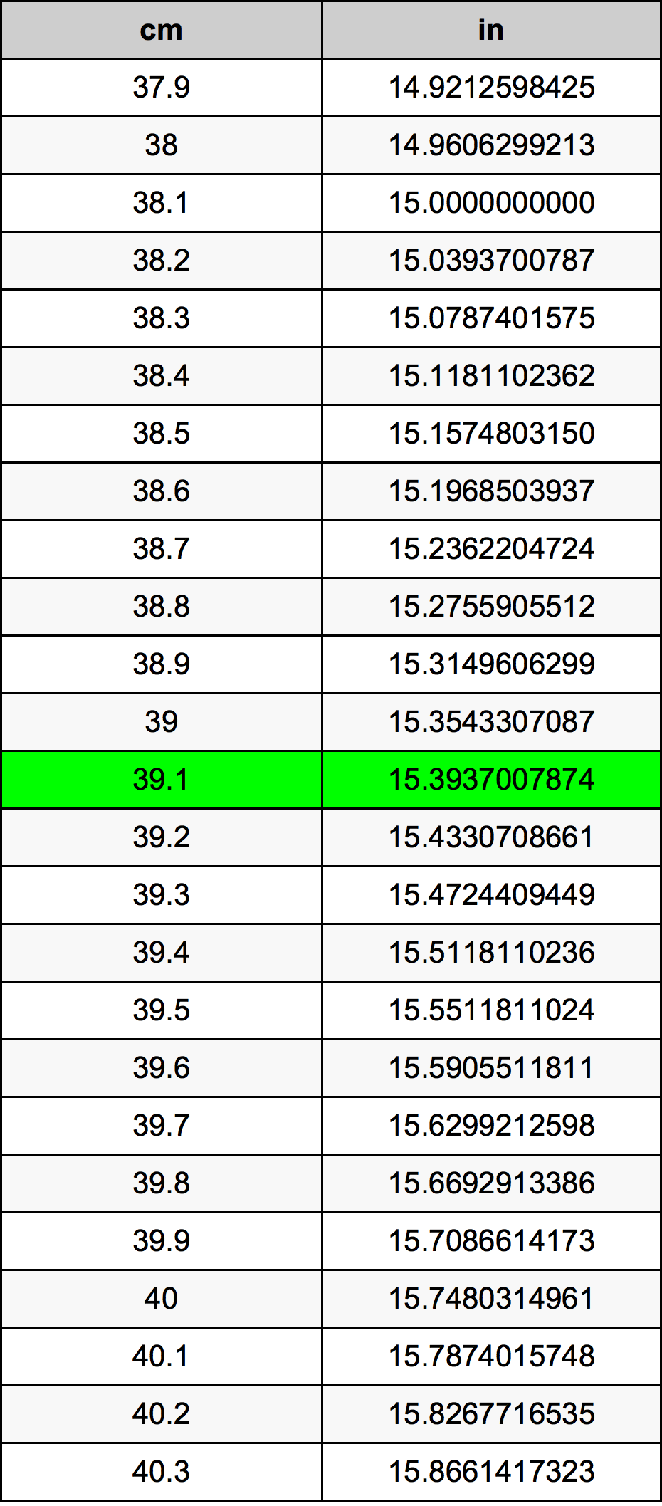 39.1 Centimetro tabella di conversione