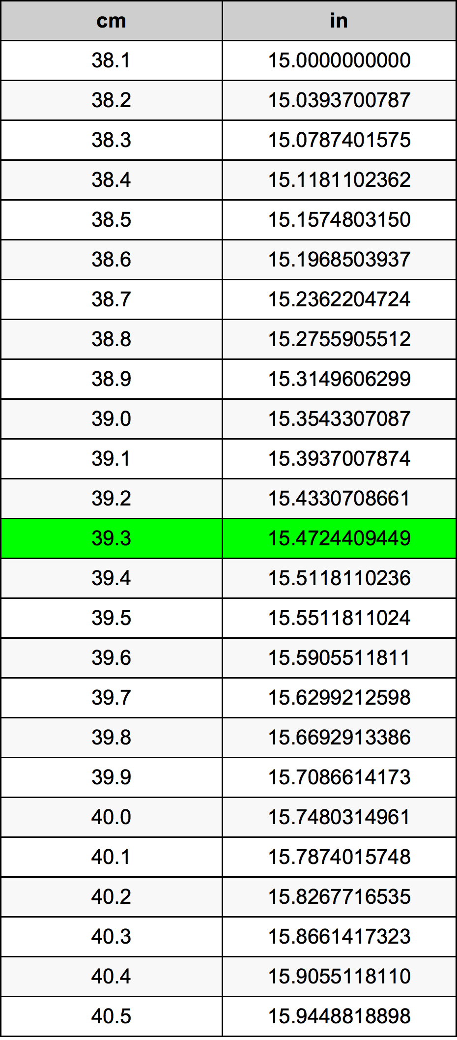 39.3 Centiméter átszámítási táblázat