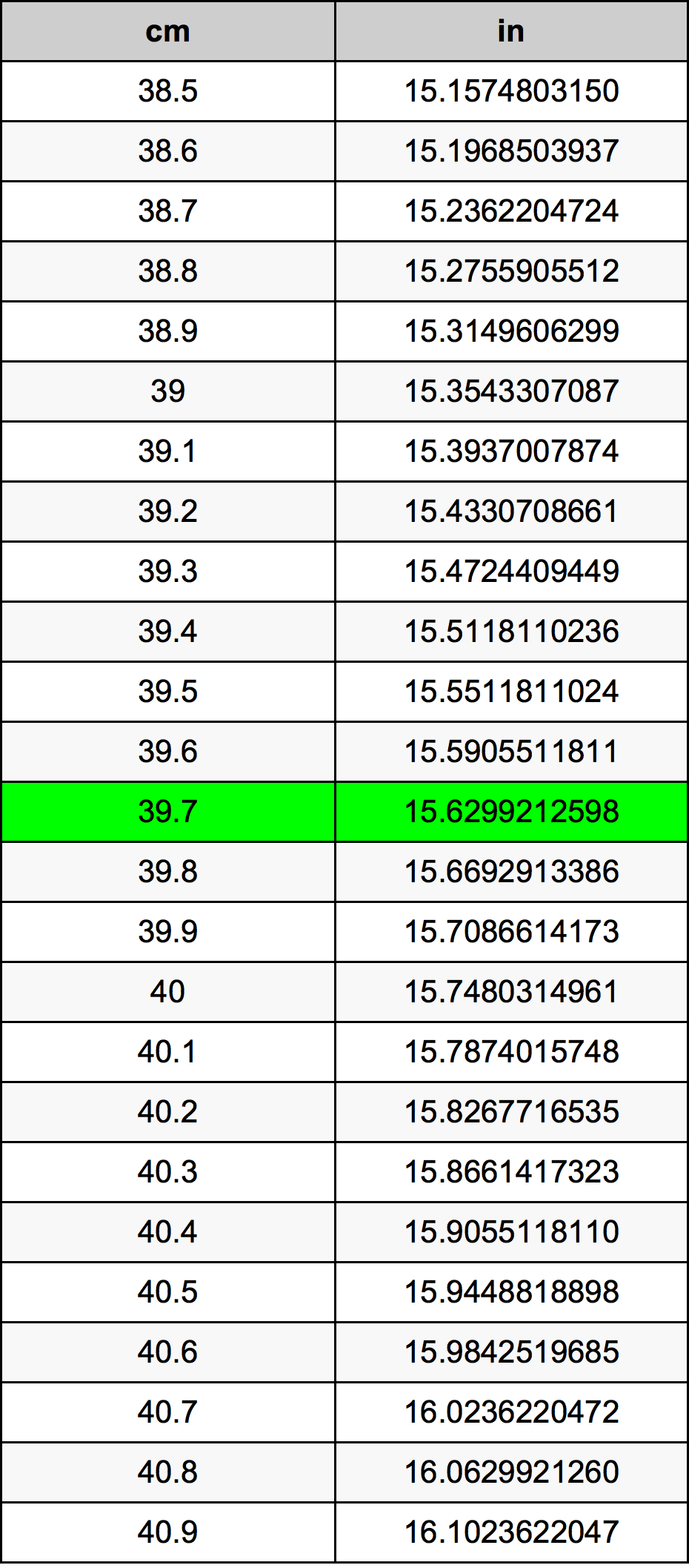 39.7 Centiméter átszámítási táblázat