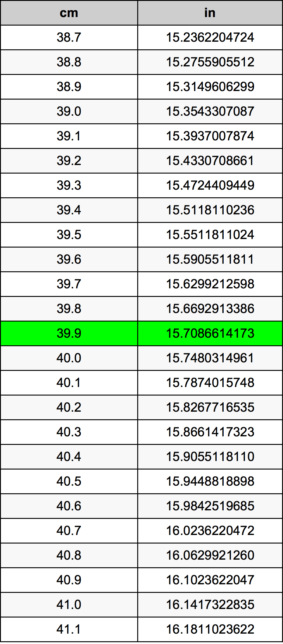 39.9 Centimetru tabelul de conversie