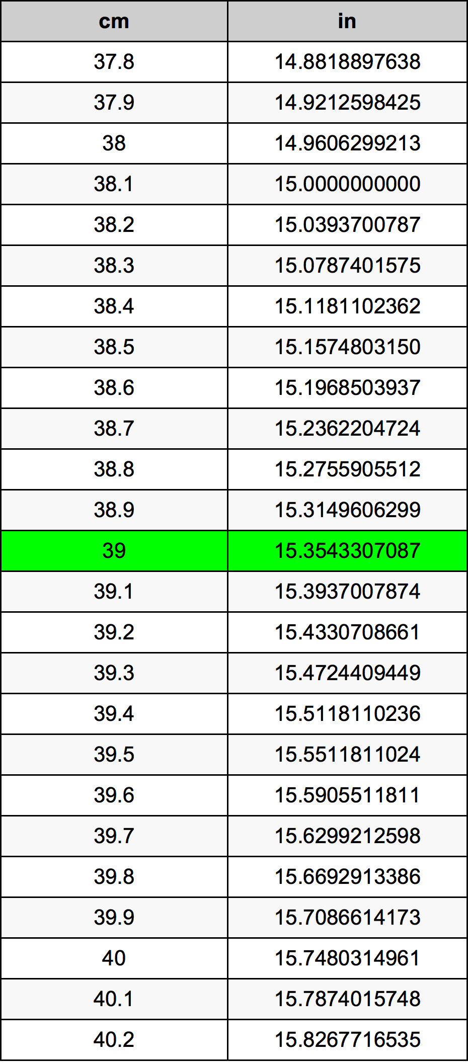 39 Sentimeter konversi tabel