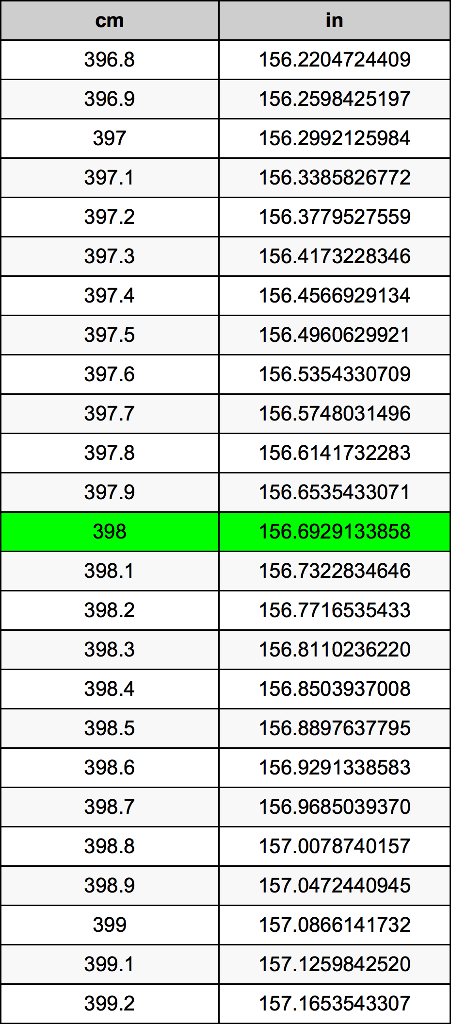 398 Centiméter átszámítási táblázat