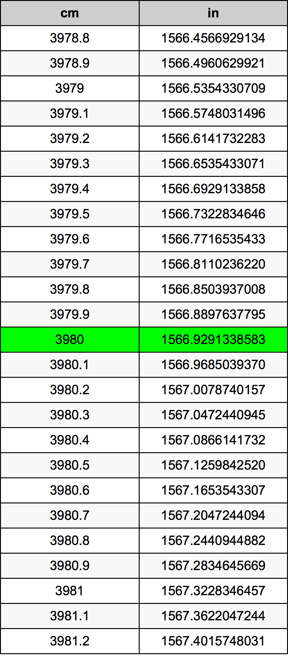 3980 Centiméter átszámítási táblázat