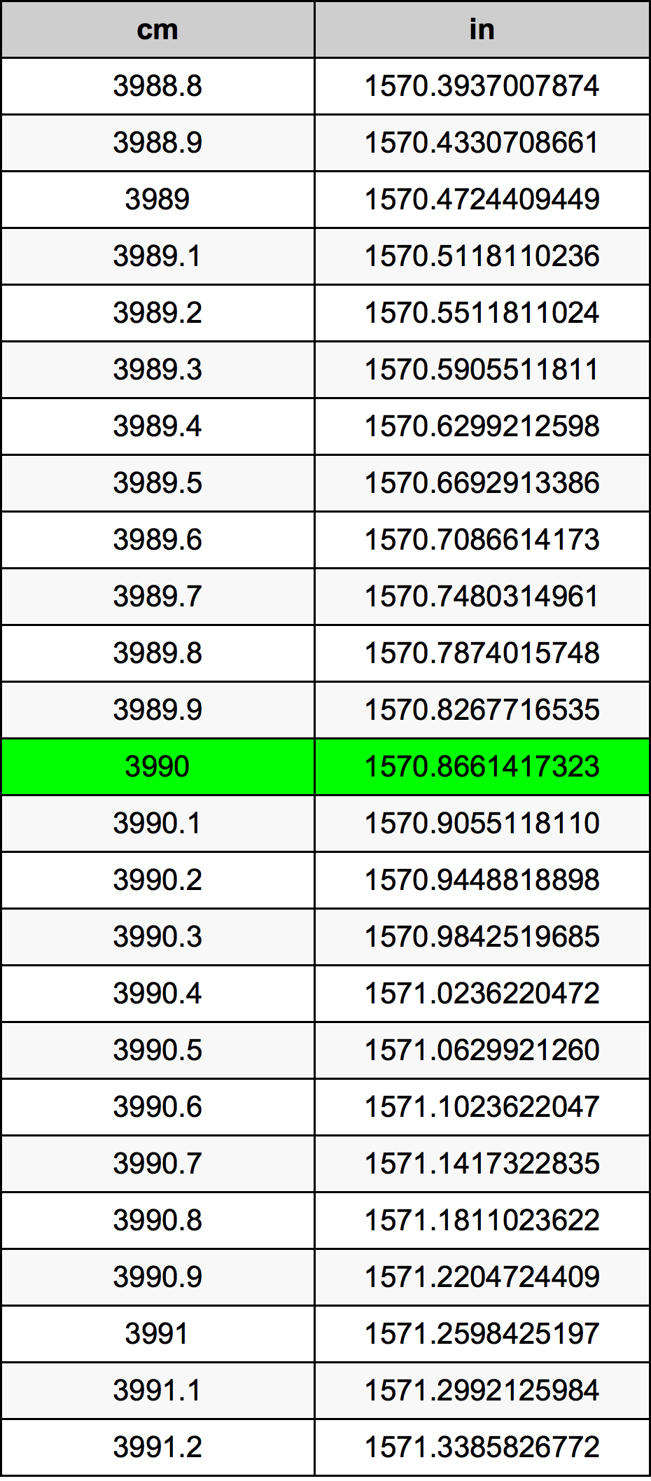 3990 Centiméter átszámítási táblázat