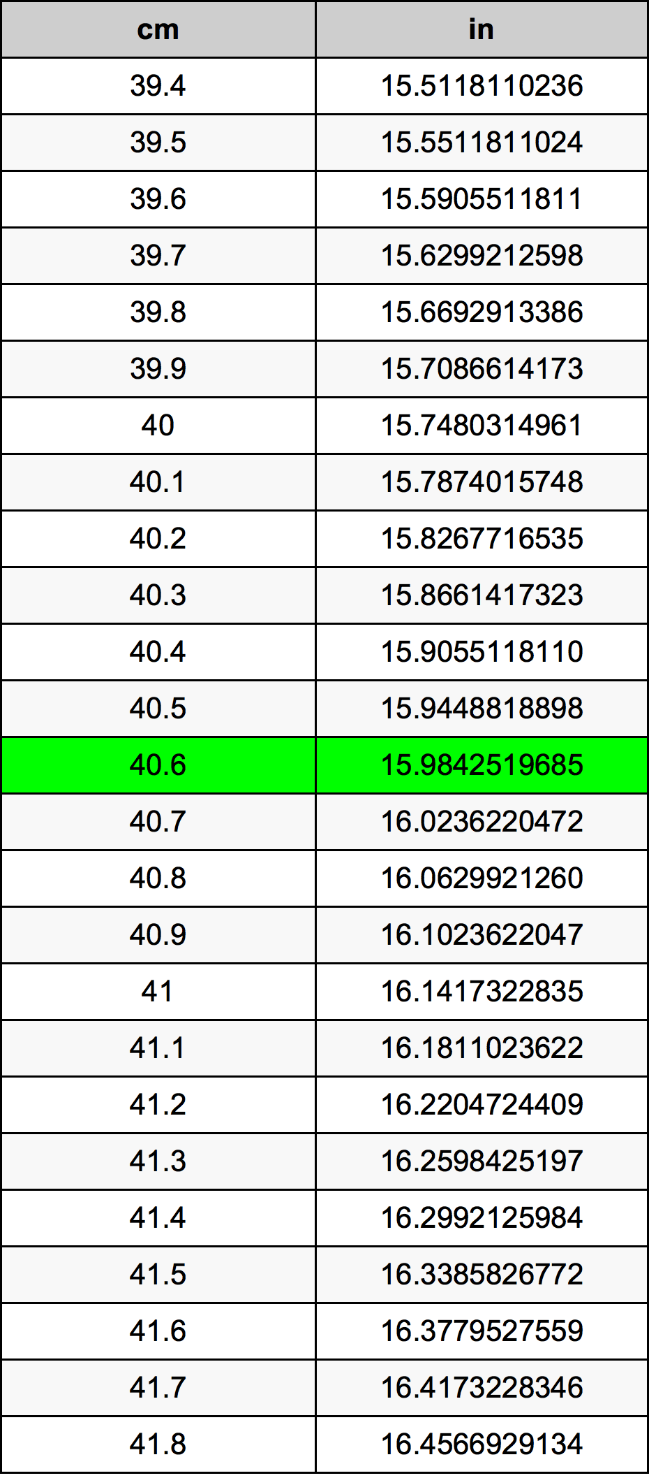 40.6 Centimetro tabella di conversione