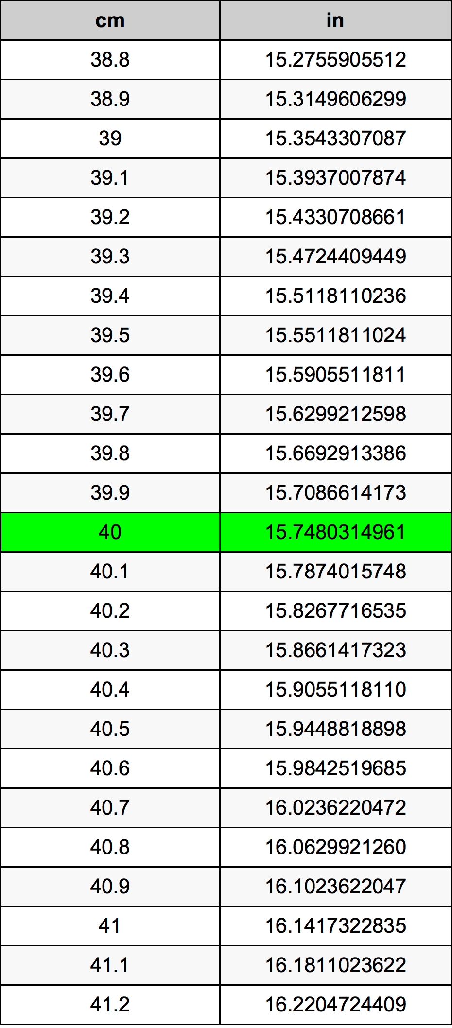 40 厘米换算表