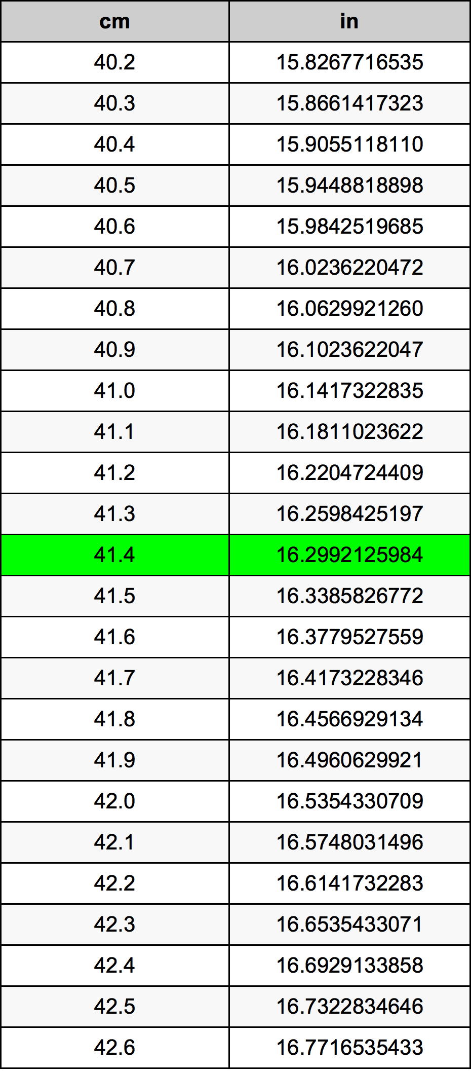 41.4 Centimetre Table