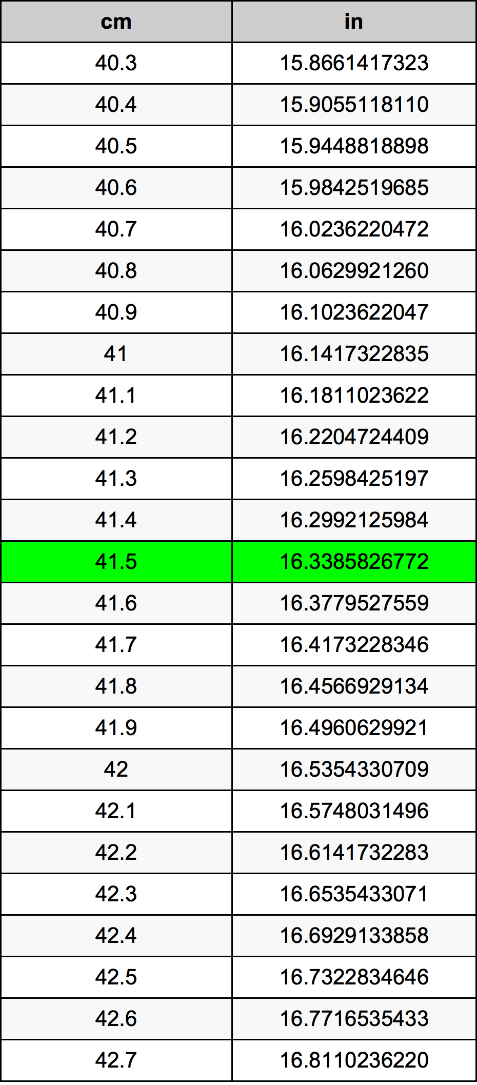 41.5 Centimetru tabelul de conversie