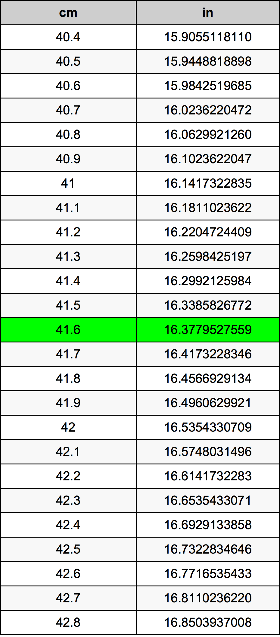41.6 Centimetru tabelul de conversie
