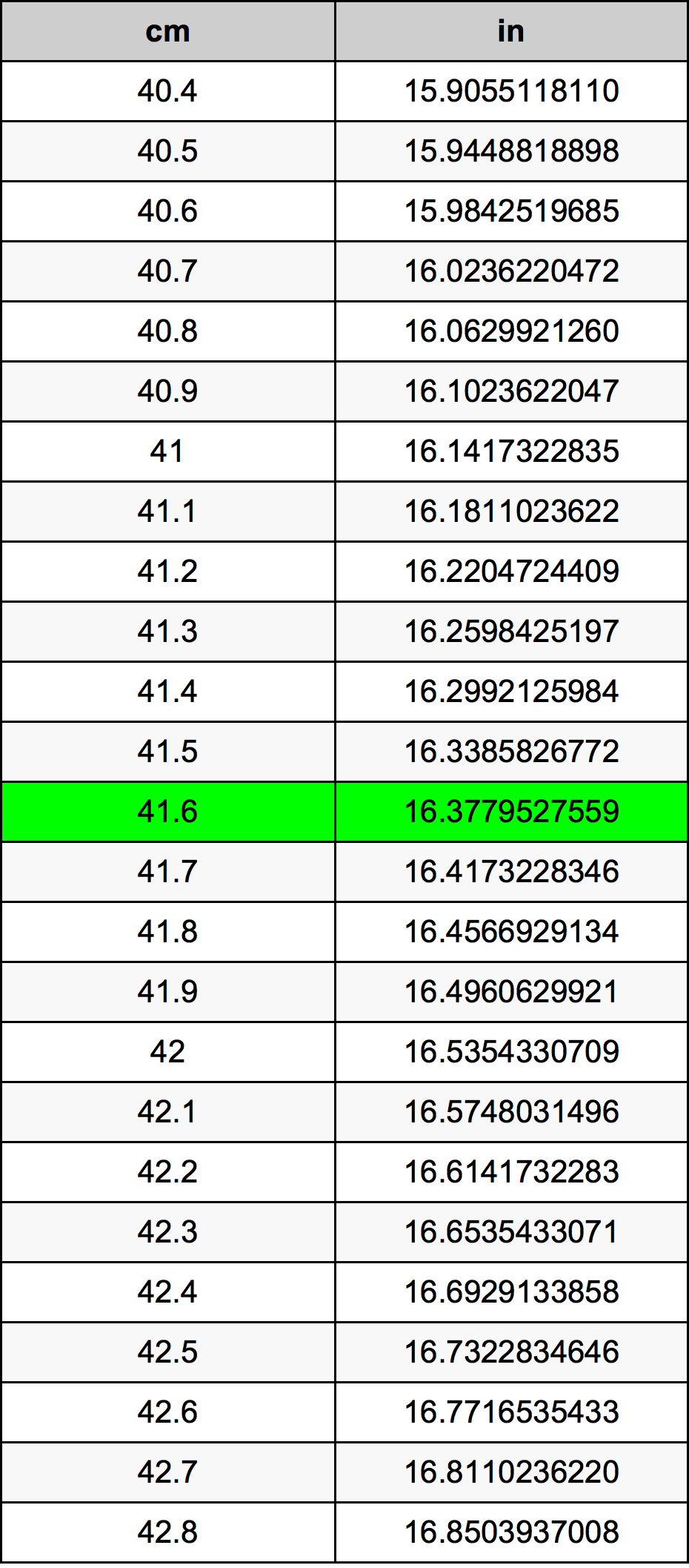 41 6 Centimeters To Inches Converter 41 6 Cm To In Converter