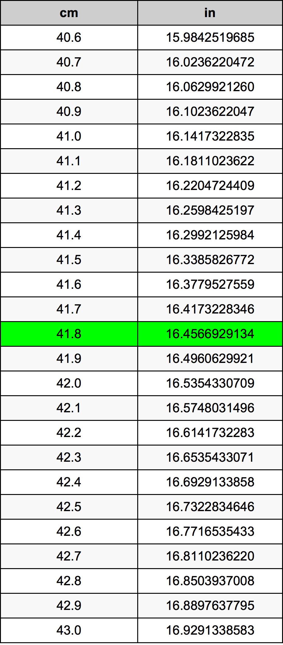 41.8 Centiméter átszámítási táblázat