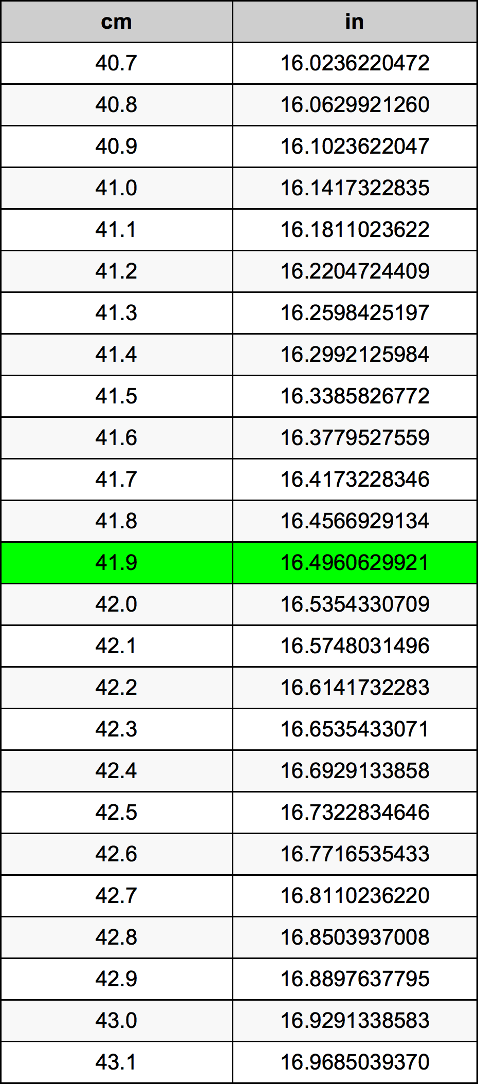 41.9 Centiméter átszámítási táblázat