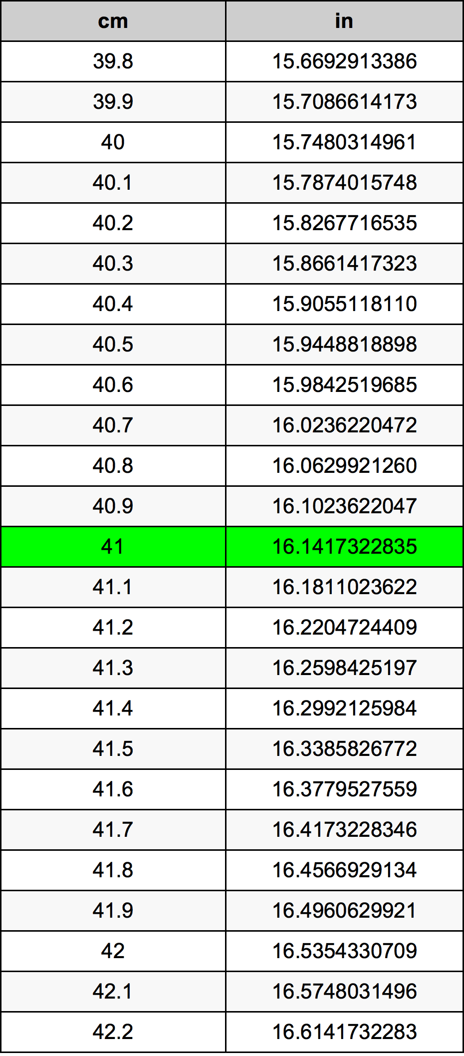 41 Centimeters To Inches Converter 41 Cm To In Converter