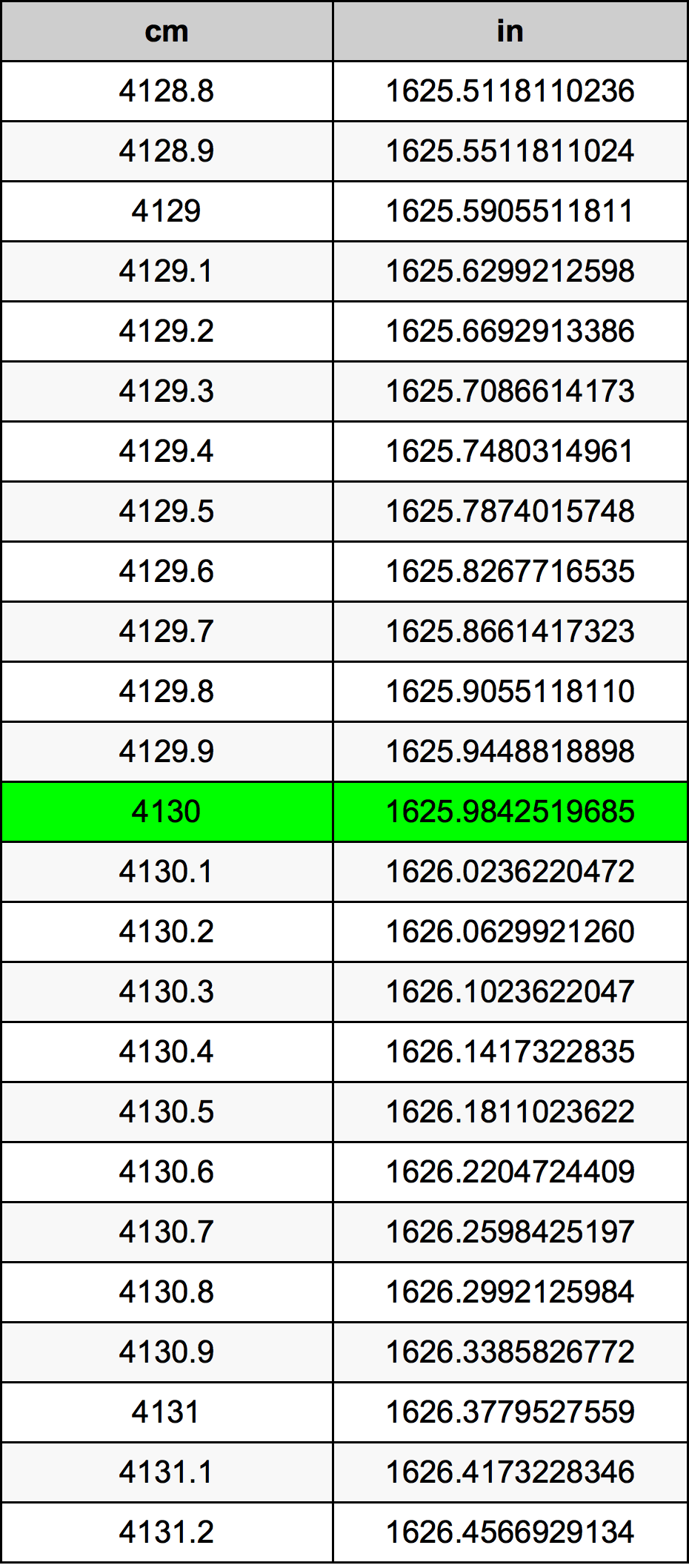 4130 Centímetro tabela de conversão