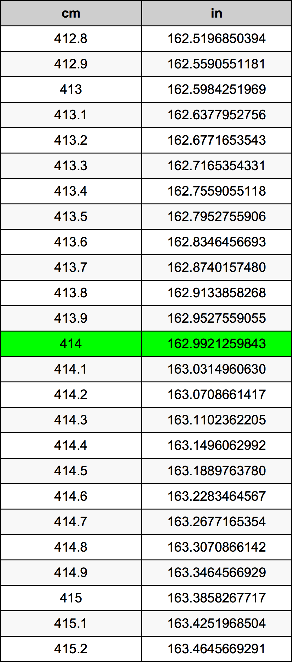 414 Centiméter átszámítási táblázat
