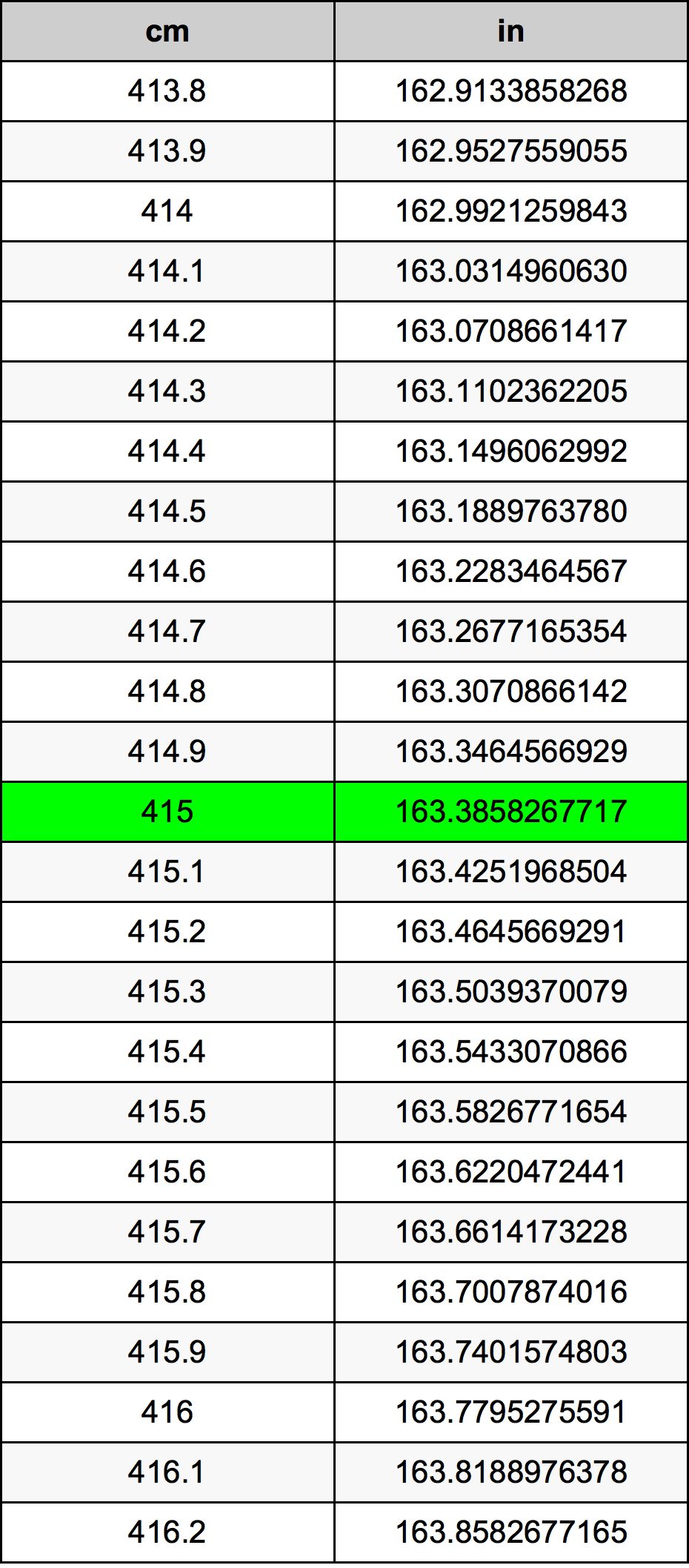 415 Centiméter átszámítási táblázat