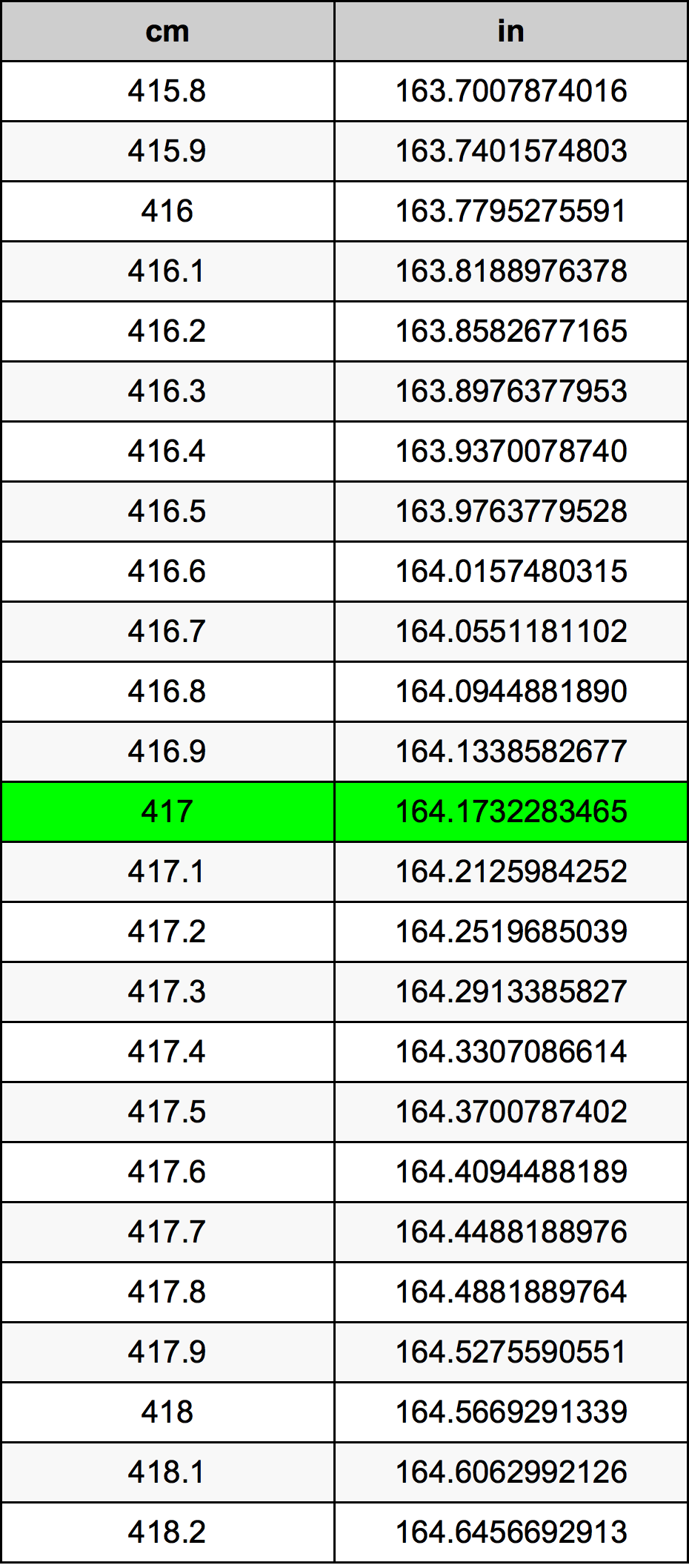417 Centiméter átszámítási táblázat