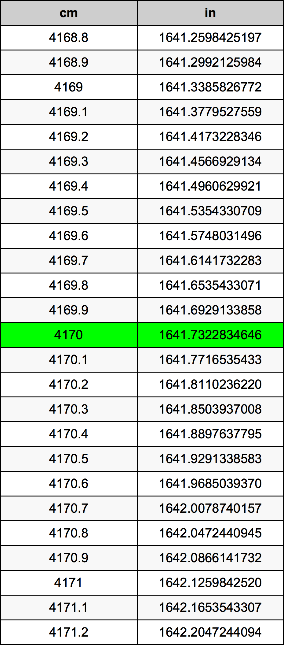 4170 Centiméter átszámítási táblázat