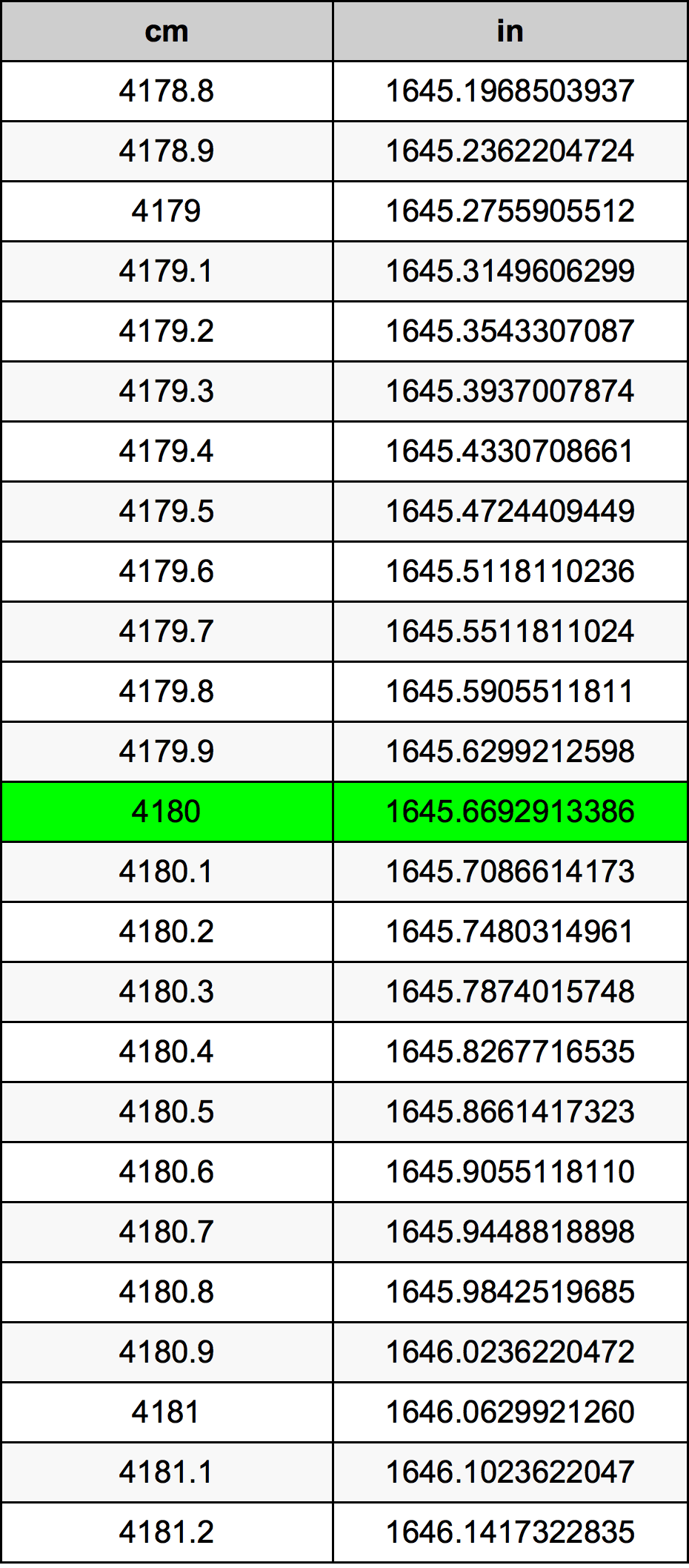 4180 Centiméter átszámítási táblázat