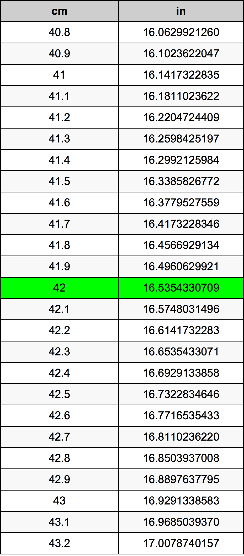 42 42cm in 