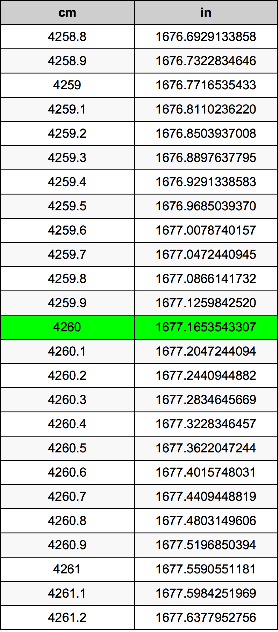 4260 Centiméter átszámítási táblázat