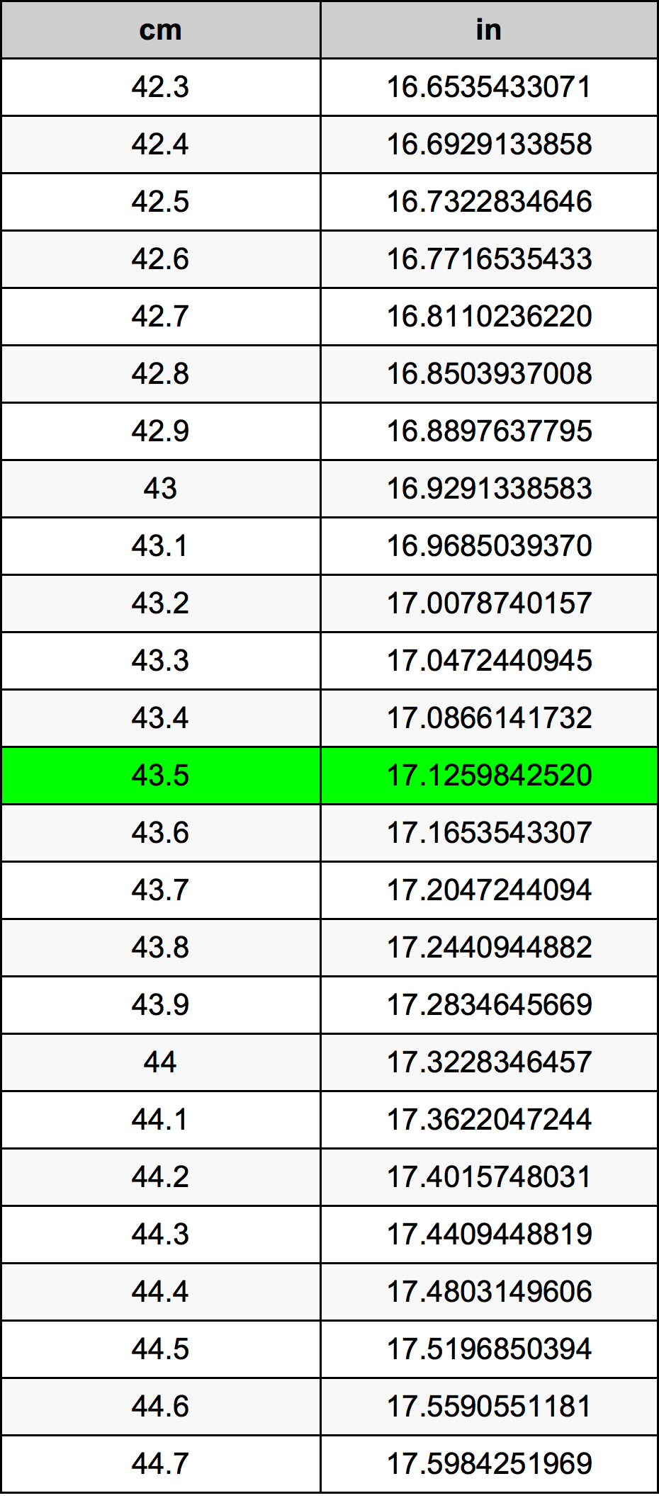 43.5 Centiméter átszámítási táblázat