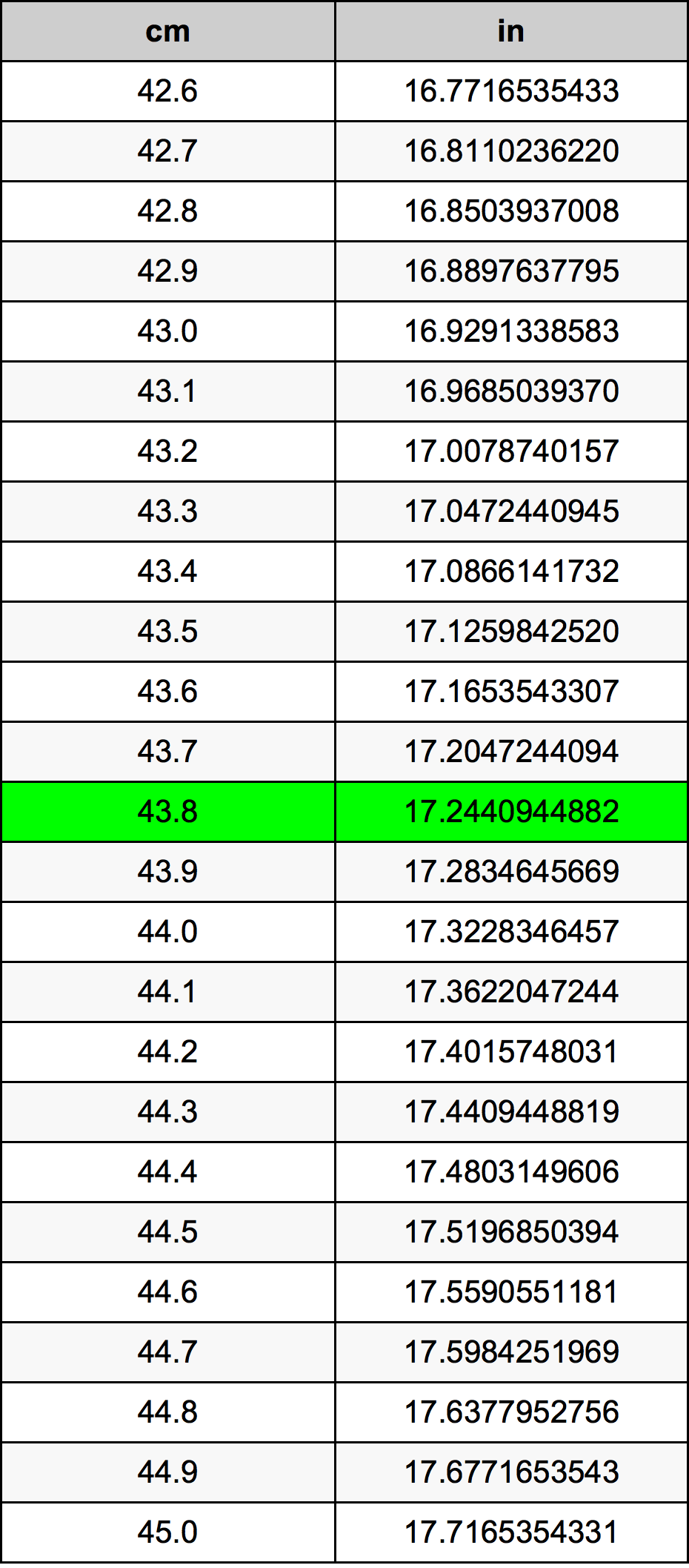 43.8 ċentimetru konverżjoni tabella