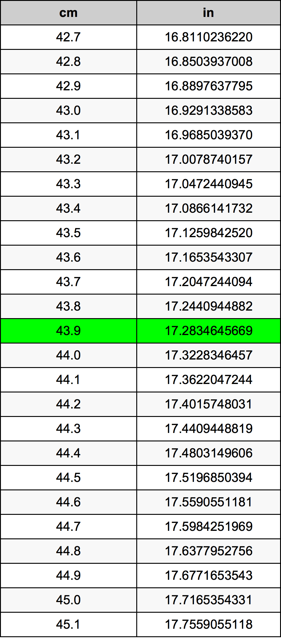 43.9 Centiméter átszámítási táblázat