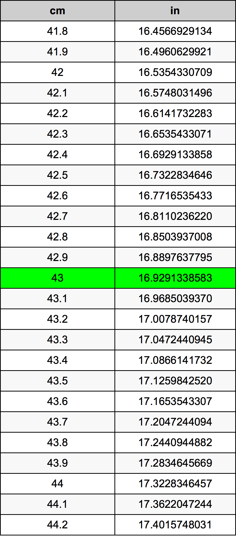 43 Centimeters To Inches Converter 43 Cm To In Converter