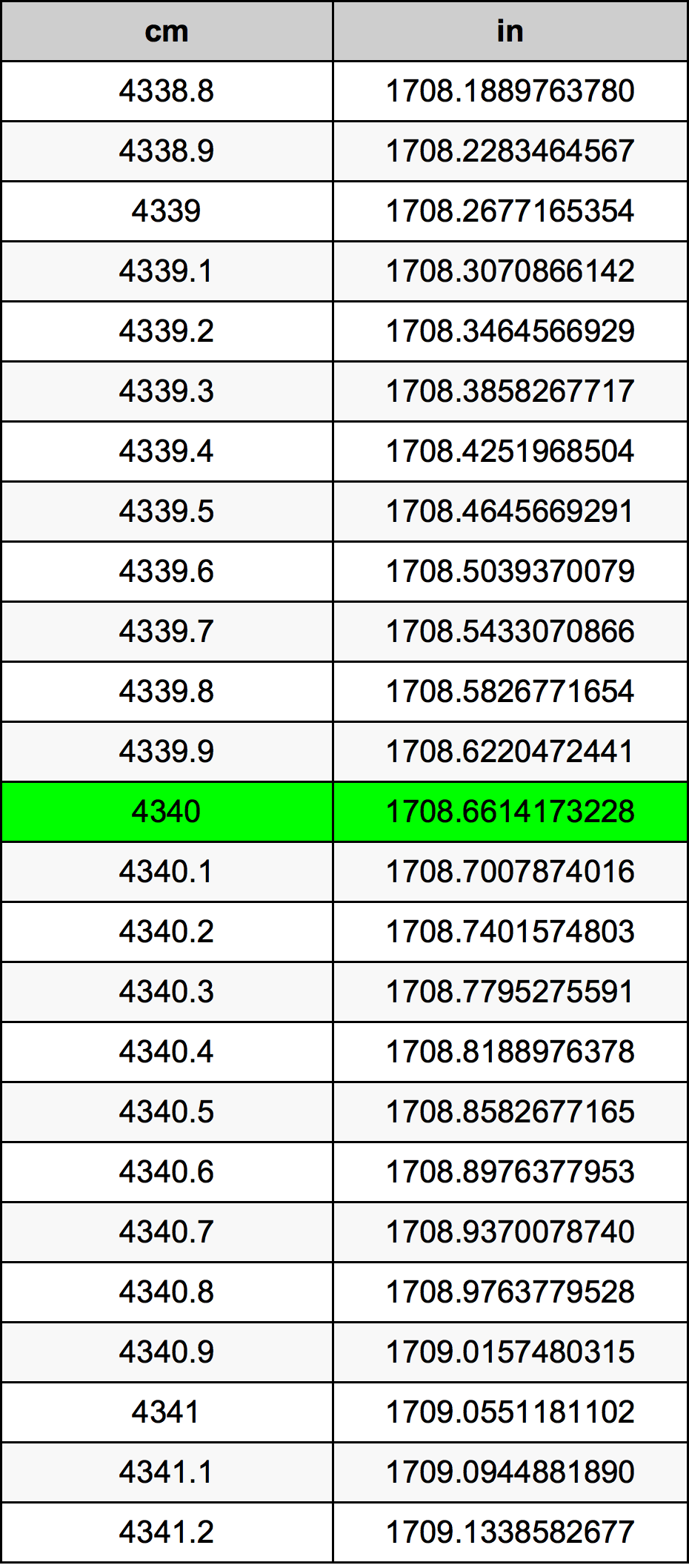 4340 Centiméter átszámítási táblázat