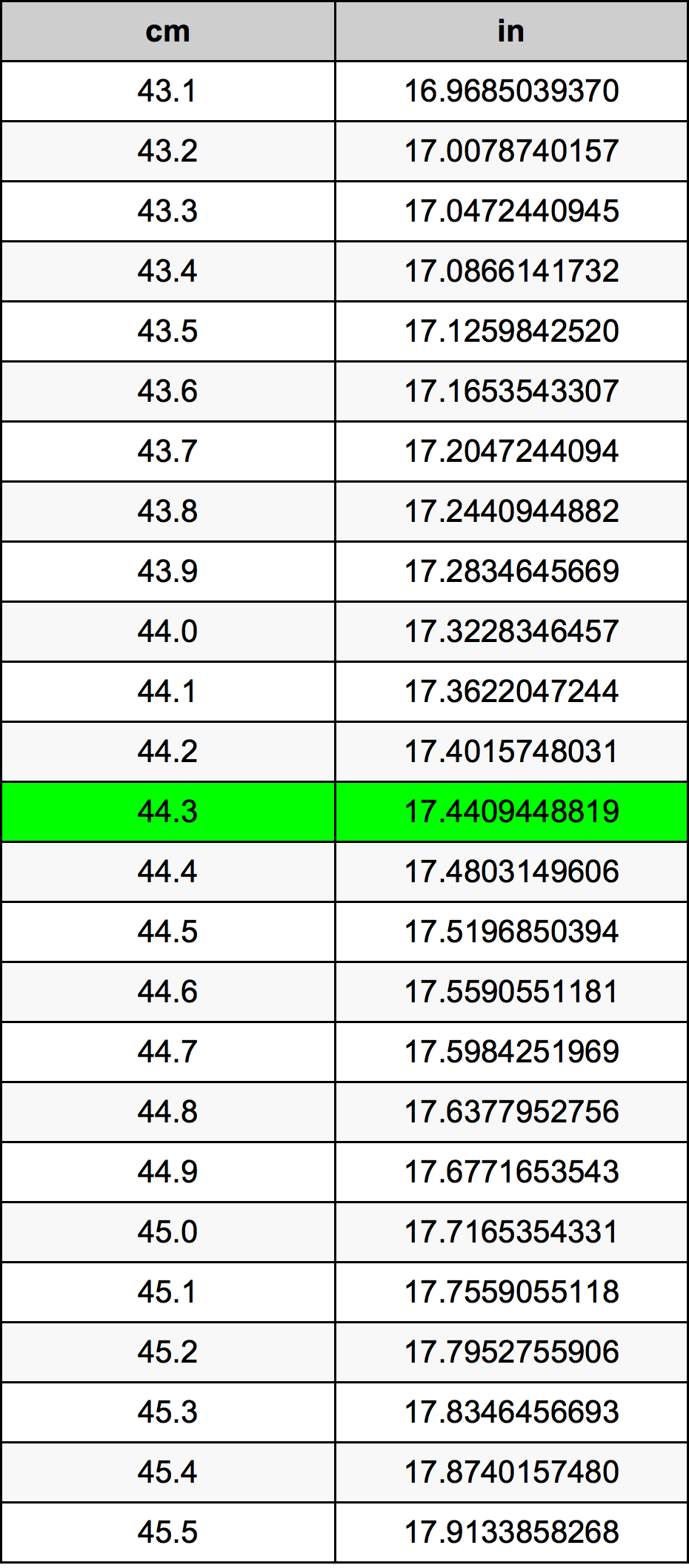 44.3 Centimetri Table