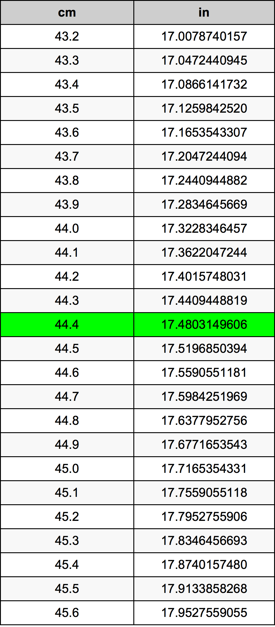 44.4 Centiméter átszámítási táblázat